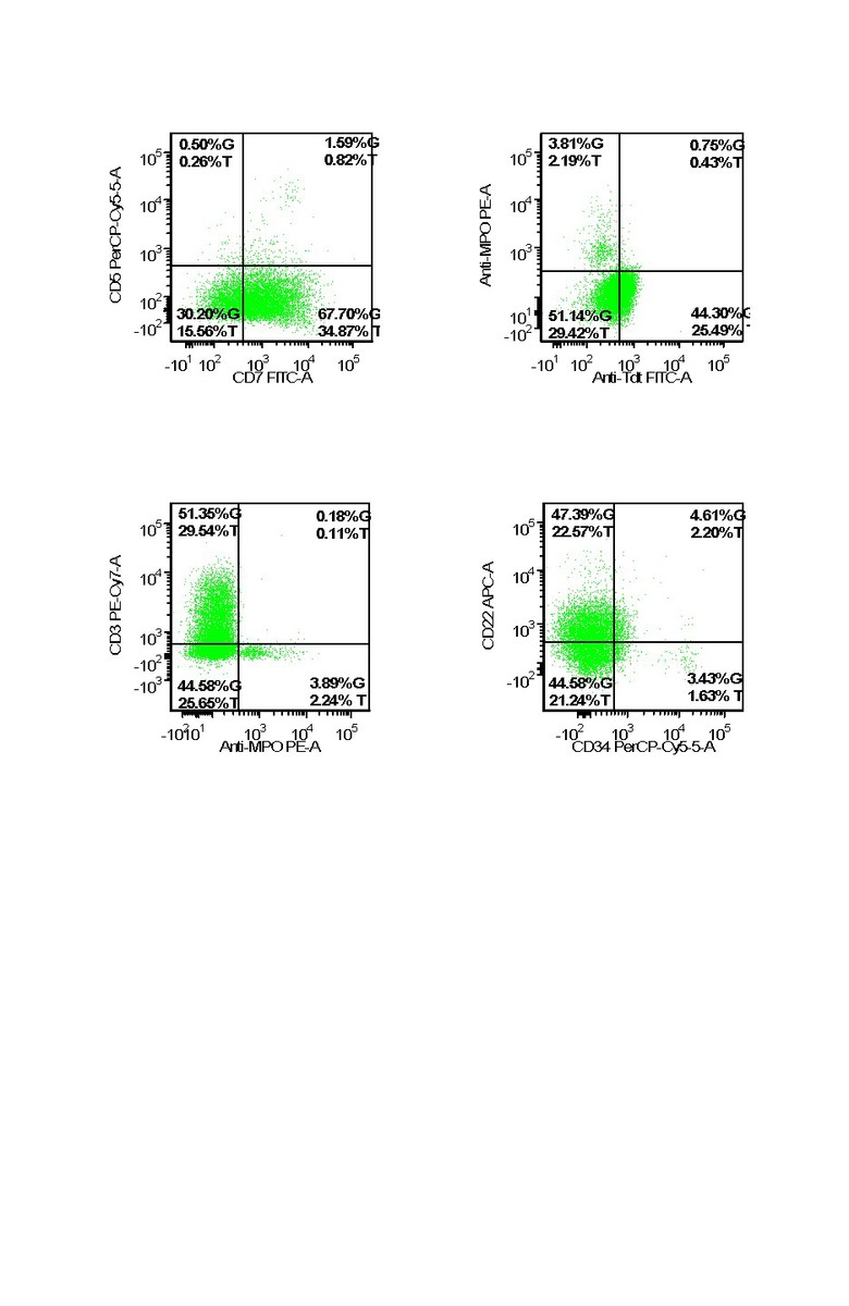 Flow cytometry, peripheral blood