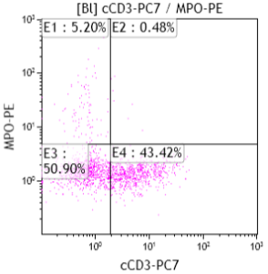 Flow cytometry cytCD3