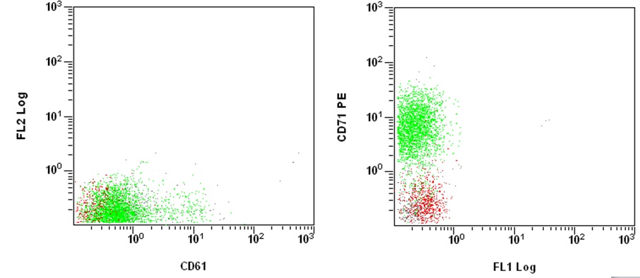 Additional figure 1: Flow