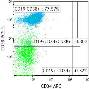 CD38