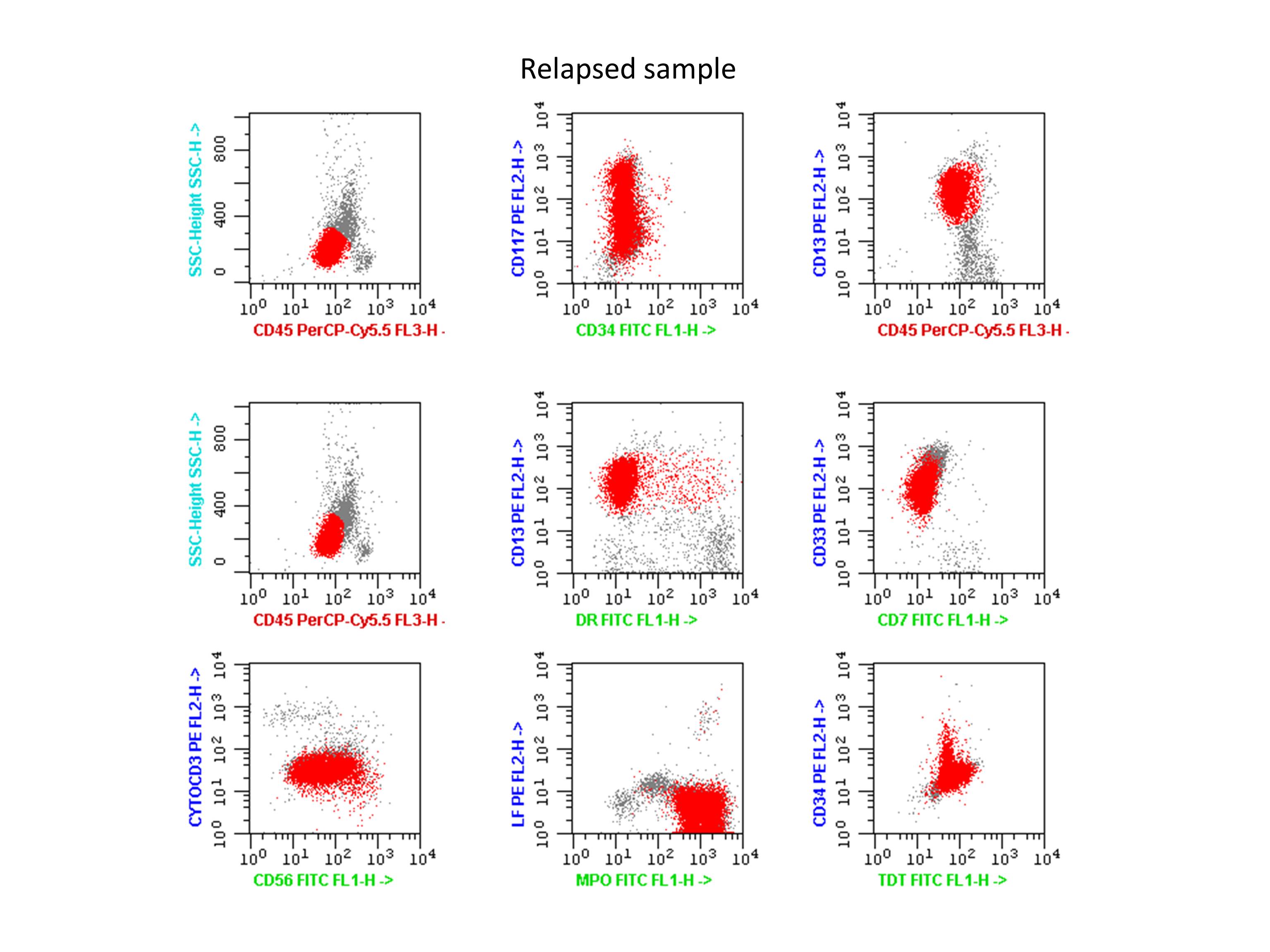 Additional figure 3