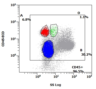Fig 7