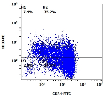 Fig 8