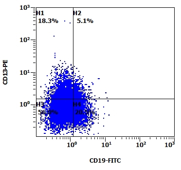 Fig 10