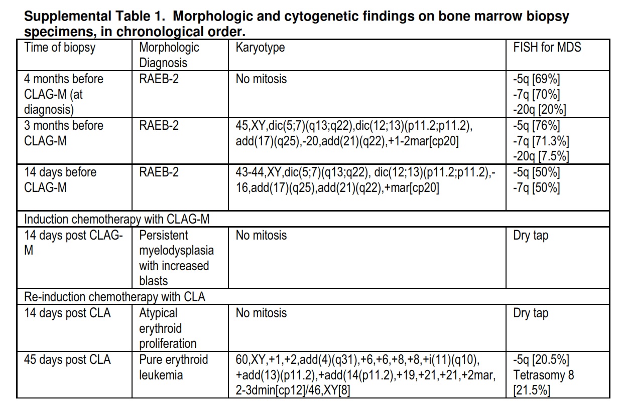 Additional figure 1: Summary