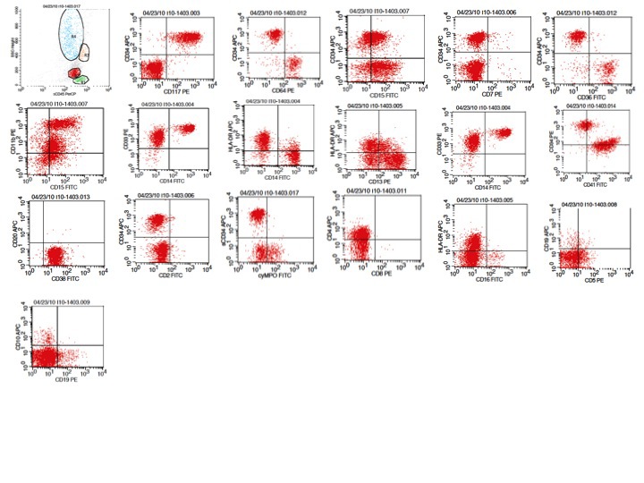 flow cytometry findings