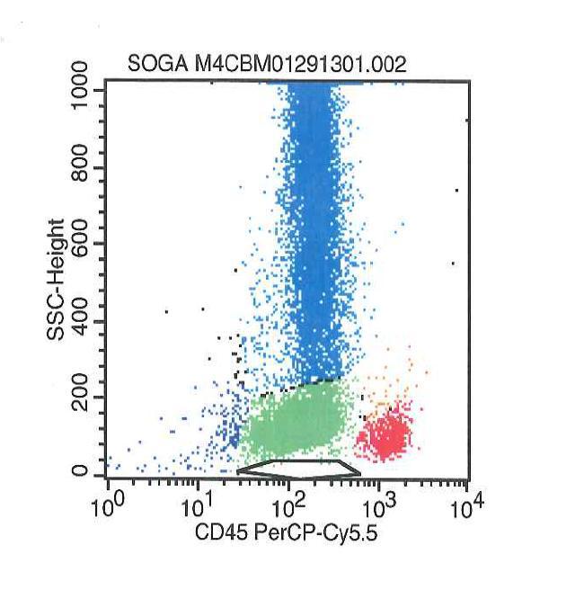 Flow Cytometry