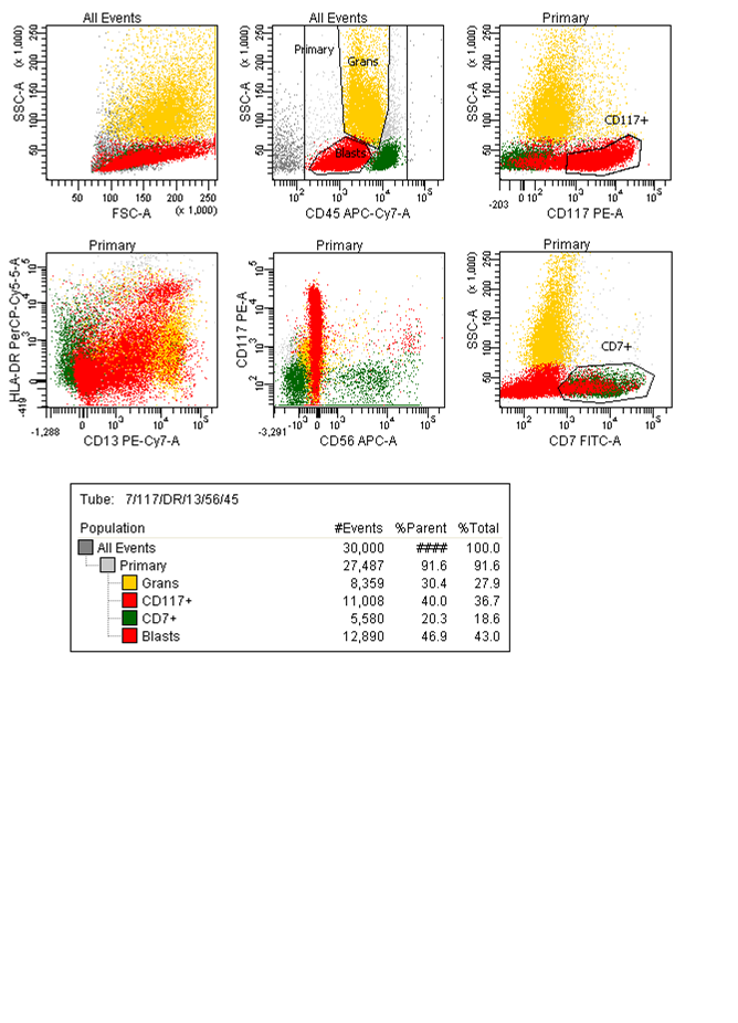 Flow Cytometry 5